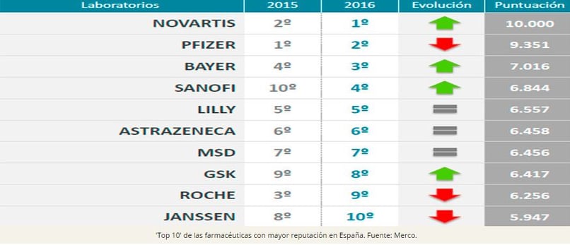 top farmaceuticas MERCO.jpg