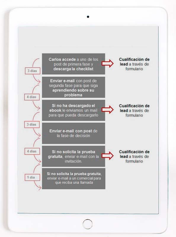 workflow sector tic.jpg workflow sector tic.jpg