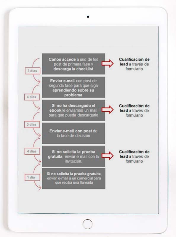 workflow sector tic.jpg